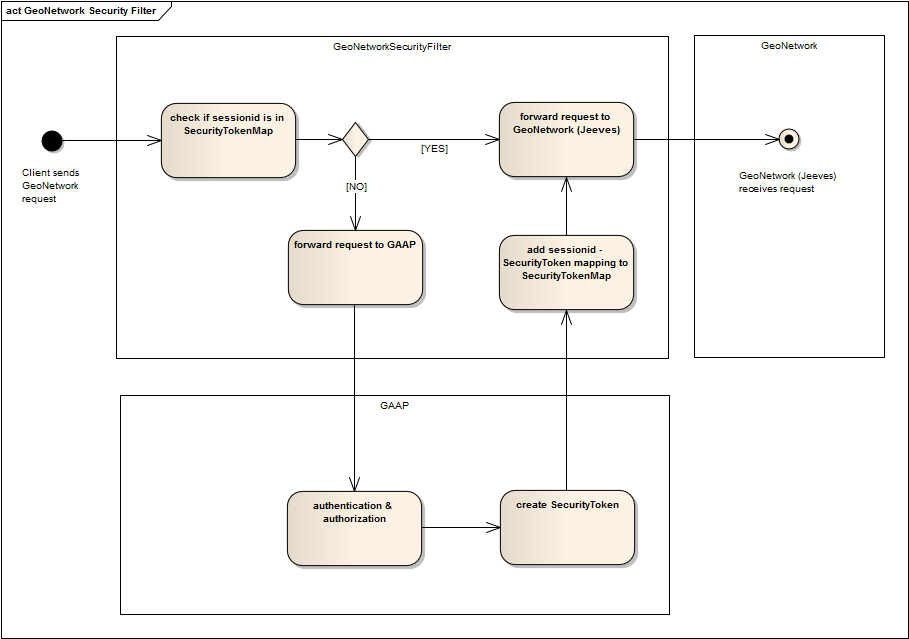 dbms architecture diagram. A UML Activity diagram giving