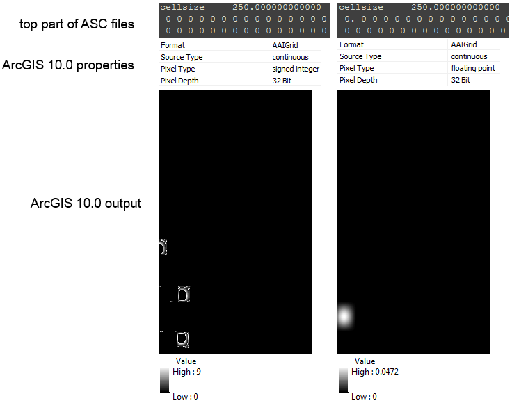 Comparison of Arc ASCII Grid files in ArcGIS 10.0