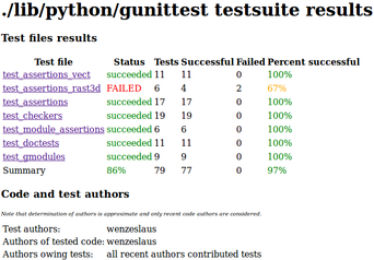 gunittest testsuite page in report (week 10)