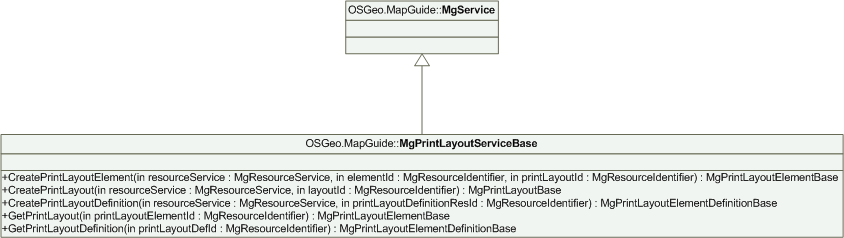 Print Layout Service Base Diagram